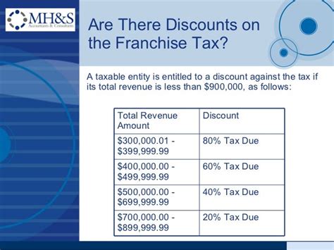 Franchise tax on ‘e.